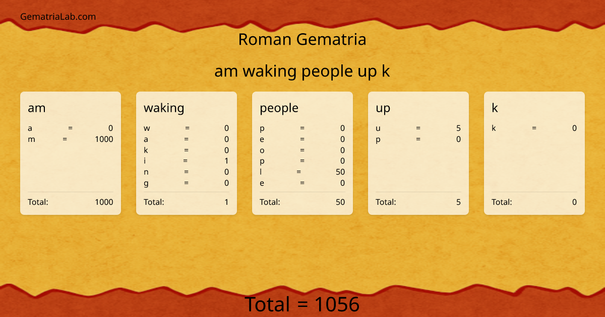 am waking people up k in roman Gematria